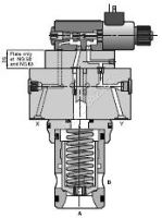 Průmyslový hydraulicky ovládaný proporcionální přetlakový nepřímo řízený ventil